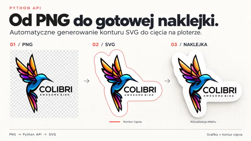 Etapy: grafika PNG, kontur SVG, gotowa naklejka